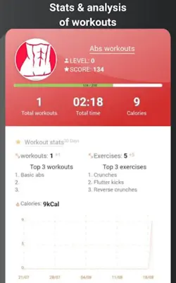 Perfect abs - Six Pack workout android App screenshot 10